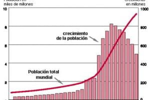Teoría del Decrecimiento con Miguel Ángel Ruíz – Todos somos Clarividentes con Claudia Bürk