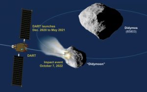 La NASA intentará desviar un asteroide