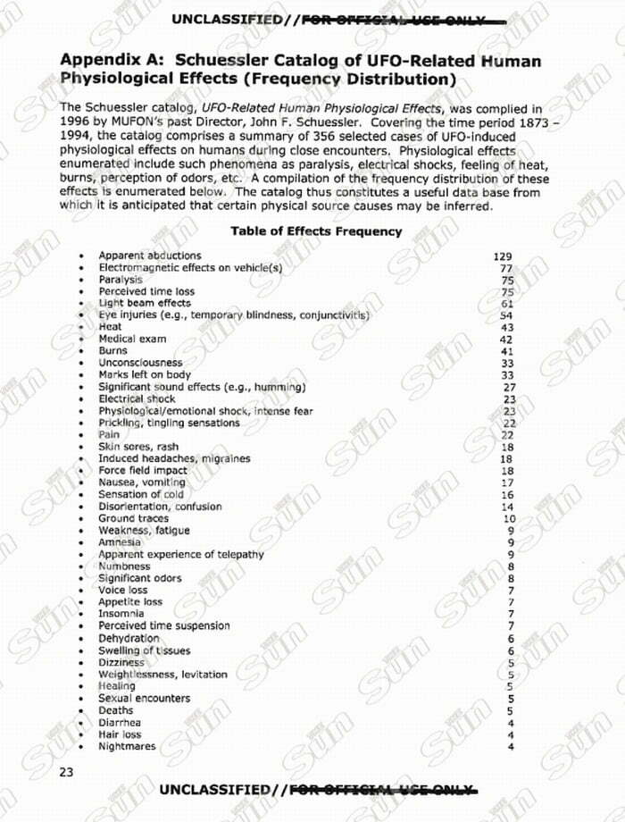 Apendice A: Un Catálogo de Efectos Fisiológicos en Humanos Relacionados con OVNIs.